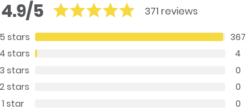 Review Score